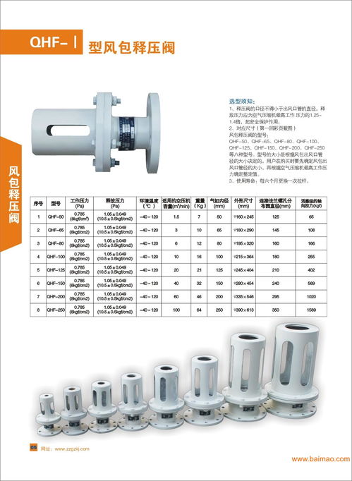 现货供应矿用QHF风包释压阀 生产厂家与价格指南