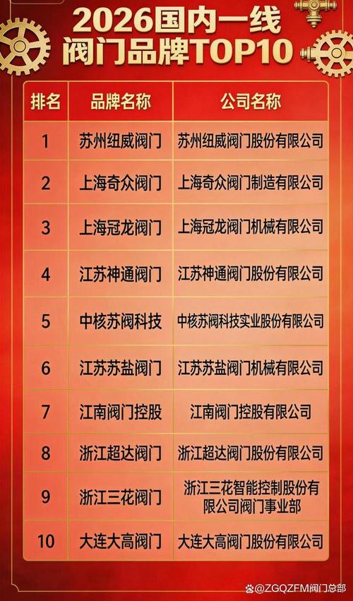 权威第三方机构盘点:消防阀门十大品牌综合实力排行榜